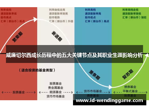 威廉切尔西成长历程中的五大关键节点及其职业生涯影响分析